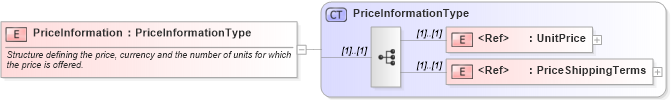 XSD Diagram of PriceInformation in schema cidx_ces_v4_0_commoncomponents_xsd (CIDX eChemical Standard)