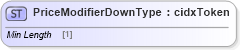 XSD Diagram of PriceModifierDownType in schema cidx_ces_v4_0_commoncomponents_xsd (CIDX eChemical Standard)