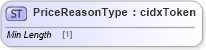 XSD Diagram of PriceReasonType in schema cidx_ces_v4_0_commoncomponents_xsd (CIDX eChemical Standard)