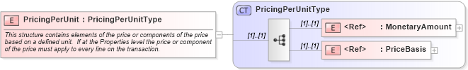 XSD Diagram of PricingPerUnit in schema cidx_ces_v4_0_commoncomponents_xsd (CIDX eChemical Standard)