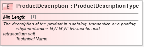 XSD Diagram of ProductDescription in schema cidx_ces_v4_0_commoncomponents_xsd (CIDX eChemical Standard)