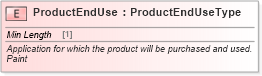 XSD Diagram of ProductEndUse in schema cidx_ces_v4_0_commoncomponents_xsd (CIDX eChemical Standard)