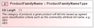 XSD Diagram of ProductFamilyName in schema cidx_ces_v4_0_message_productcatalogupdate_xsd (CIDX eChemical Standard)