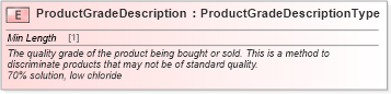 XSD Diagram of ProductGradeDescription in schema cidx_ces_v4_0_commoncomponents_xsd (CIDX eChemical Standard)