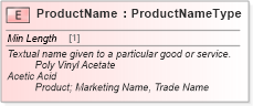 XSD Diagram of ProductName in schema cidx_ces_v4_0_commoncomponents_xsd (CIDX eChemical Standard)