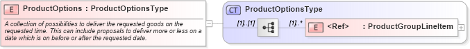 XSD Diagram of ProductOptions in schema cidx_ces_v4_0_message_priceandavailabilityresponse_xsd (CIDX eChemical Standard)