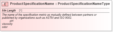 XSD Diagram of ProductSpecificationName in schema cidx_ces_v4_0_commoncomponents_xsd (CIDX eChemical Standard)