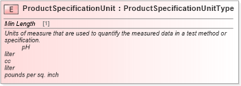 XSD Diagram of ProductSpecificationUnit in schema cidx_ces_v4_0_commoncomponents_xsd (CIDX eChemical Standard)