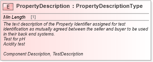 XSD Diagram of PropertyDescription in schema cidx_ces_v4_0_commoncomponents_xsd (CIDX eChemical Standard)