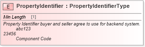 XSD Diagram of PropertyIdentifier in schema cidx_ces_v4_0_commoncomponents_xsd (CIDX eChemical Standard)