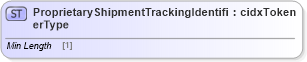 XSD Diagram of ProprietaryShipmentTrackingIdentifierType in schema cidx_ces_v4_0_message_orderstatusresponse_xsd (CIDX eChemical Standard)