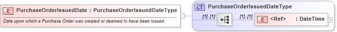 XSD Diagram of PurchaseOrderIssuedDate in schema cidx_ces_v4_0_commoncomponents_xsd (CIDX eChemical Standard)