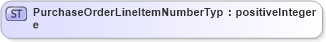 XSD Diagram of PurchaseOrderLineItemNumberType in schema cidx_ces_v4_0_commoncomponents_xsd (CIDX eChemical Standard)