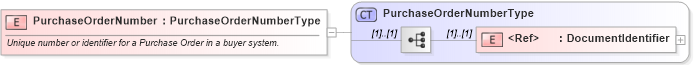 XSD Diagram of PurchaseOrderNumber in schema cidx_ces_v4_0_commoncomponents_xsd (CIDX eChemical Standard)