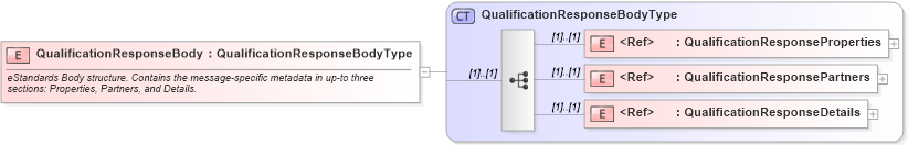 XSD Diagram of QualificationResponseBody in schema cidx_ces_v4_0_message_qualificationresponse_xsd (CIDX eChemical Standard)