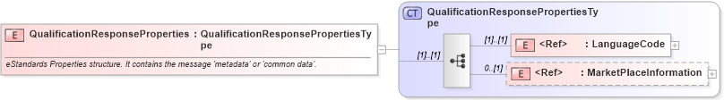 XSD Diagram of QualificationResponseProperties in schema cidx_ces_v4_0_message_qualificationresponse_xsd (CIDX eChemical Standard)