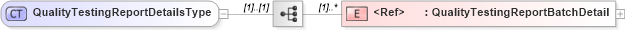 XSD Diagram of QualityTestingReportDetailsType in schema cidx_ces_v4_0_message_qualitytestingreport_xsd (CIDX eChemical Standard)