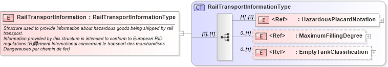 XSD Diagram of RailTransportInformation in schema cidx_ces_v4_0_commoncomponents_xsd (CIDX eChemical Standard)