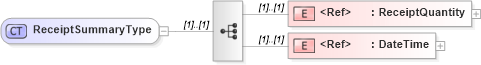 XSD Diagram of ReceiptSummaryType in schema cidx_ces_v4_0_commoncomponents_xsd (CIDX eChemical Standard)
