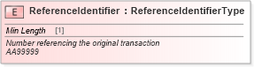 XSD Diagram of ReferenceIdentifier in schema cidx_ces_v4_0_message_paymentdetail_xsd (CIDX eChemical Standard)