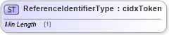 XSD Diagram of ReferenceIdentifierType in schema cidx_ces_v4_0_message_paymentdetail_xsd (CIDX eChemical Standard)