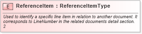 XSD Diagram of ReferenceItem in schema cidx_ces_v4_0_commoncomponents_xsd (CIDX eChemical Standard)