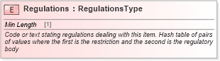 XSD Diagram of Regulations in schema cidx_ces_v4_0_message_productcatalogupdate_xsd (CIDX eChemical Standard)