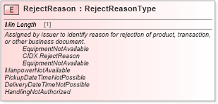 XSD Diagram of RejectReason in schema cidx_ces_v4_0_message_loadtenderresponse_xsd (CIDX eChemical Standard)