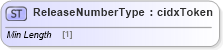 XSD Diagram of ReleaseNumberType in schema cidx_ces_v4_0_commoncomponents_xsd (CIDX eChemical Standard)