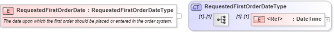 XSD Diagram of RequestedFirstOrderDate in schema cidx_ces_v4_0_message_requestforquote_xsd (CIDX eChemical Standard)