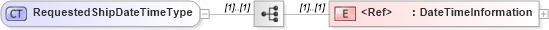 XSD Diagram of RequestedShipDateTimeType in schema cidx_ces_v4_0_commoncomponents_xsd (CIDX eChemical Standard)