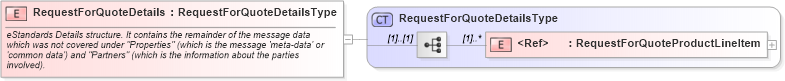 XSD Diagram of RequestForQuoteDetails in schema cidx_ces_v4_0_message_requestforquote_xsd (CIDX eChemical Standard)