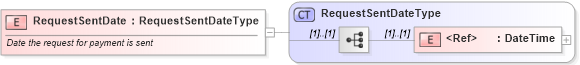 XSD Diagram of RequestSentDate in schema cidx_ces_v4_0_message_payment_xsd (CIDX eChemical Standard)