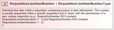 XSD Diagram of RequisitionLineItemNumber in schema cidx_ces_v4_0_commoncomponents_xsd (CIDX eChemical Standard)