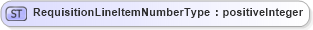 XSD Diagram of RequisitionLineItemNumberType in schema cidx_ces_v4_0_commoncomponents_xsd (CIDX eChemical Standard)