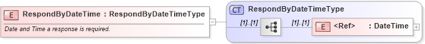 XSD Diagram of RespondByDateTime in schema cidx_ces_v4_0_commoncomponents_xsd (CIDX eChemical Standard)
