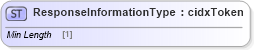 XSD Diagram of ResponseInformationType in schema cidx_ces_v4_0_commoncomponents_xsd (CIDX eChemical Standard)