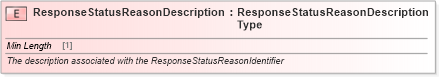 XSD Diagram of ResponseStatusReasonDescription in schema cidx_ces_v4_0_message_orderresponse_xsd (CIDX eChemical Standard)