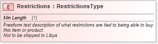 XSD Diagram of Restrictions in schema cidx_ces_v4_0_message_productcatalogupdate_xsd (CIDX eChemical Standard)