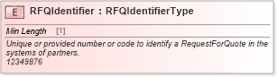 XSD Diagram of RFQIdentifier in schema cidx_ces_v4_0_message_requestforquote_xsd (CIDX eChemical Standard)