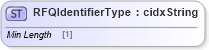 XSD Diagram of RFQIdentifierType in schema cidx_ces_v4_0_message_requestforquote_xsd (CIDX eChemical Standard)