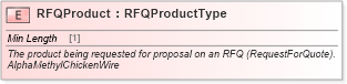 XSD Diagram of RFQProduct in schema cidx_ces_v4_0_message_requestforquote_xsd (CIDX eChemical Standard)