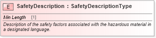 XSD Diagram of SafetyDescription in schema cidx_ces_v4_0_commoncomponents_xsd (CIDX eChemical Standard)