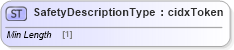 XSD Diagram of SafetyDescriptionType in schema cidx_ces_v4_0_commoncomponents_xsd (CIDX eChemical Standard)