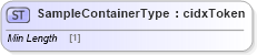 XSD Diagram of SampleContainerType in schema cidx_ces_v4_0_message_qualitytestingreport_xsd (CIDX eChemical Standard)