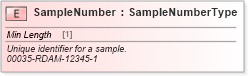 XSD Diagram of SampleNumber in schema cidx_ces_v4_0_commoncomponents_xsd (CIDX eChemical Standard)