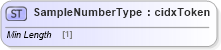 XSD Diagram of SampleNumberType in schema cidx_ces_v4_0_commoncomponents_xsd (CIDX eChemical Standard)