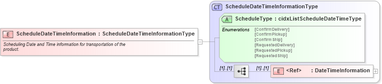 XSD Diagram of ScheduleDateTimeInformation in schema cidx_ces_v4_0_commoncomponents_xsd (CIDX eChemical Standard)