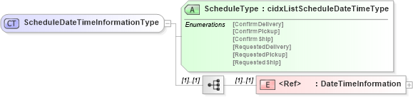 XSD Diagram of ScheduleDateTimeInformationType in schema cidx_ces_v4_0_commoncomponents_xsd (CIDX eChemical Standard)