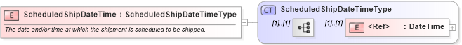 XSD Diagram of ScheduledShipDateTime in schema cidx_ces_v4_0_commoncomponents_xsd (CIDX eChemical Standard)